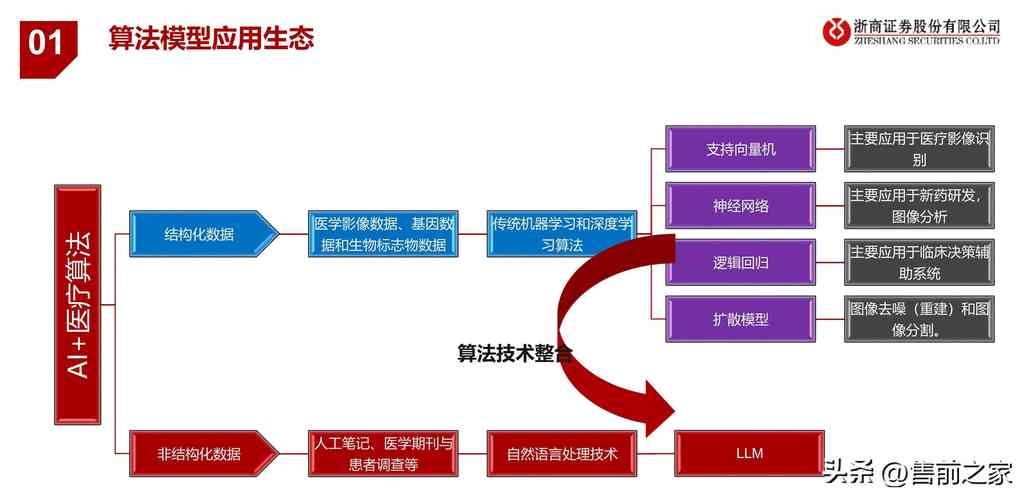 AI修改論文，流程、技術與文檔制作詳解  第1張