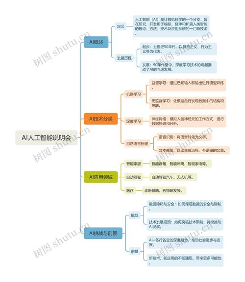AI論文程序解釋,基于深度學習的圖像識別技術解析 第1張 AI論文程序解釋,基于深度學習的圖像識別技術解析 第1張