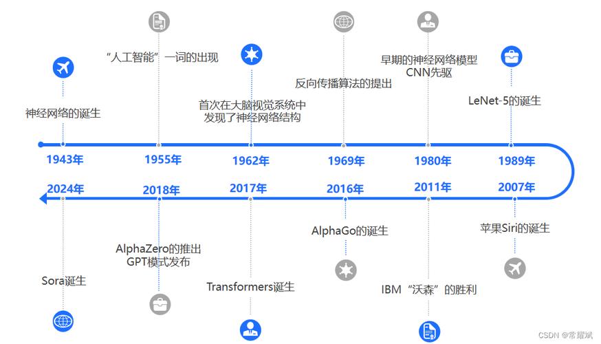 AI對游戲領域的影響論文，一場科技與娛樂的深度融合革命