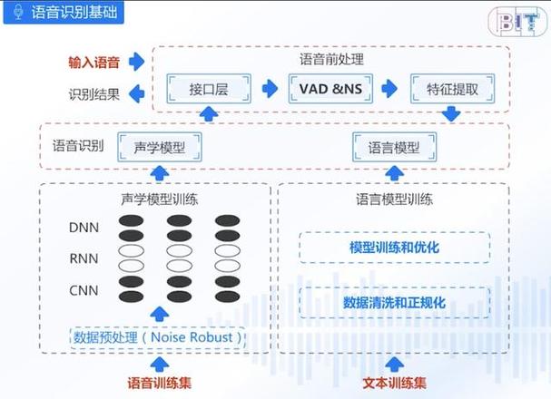 個人語音AI助手論文,智能語音交互技術的探索與挑戰 第1張 個人語音AI助手論文,智能語音交互技術的探索與挑戰 第1張