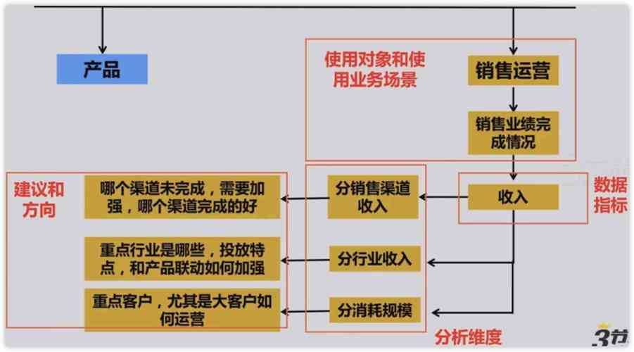 AI設(shè)計論文課題怎么做—基于實(shí)例的詳細(xì)分析與策略 第1張 AI設(shè)計論文課題怎么做—基于實(shí)例的詳細(xì)分析與策略 第1張