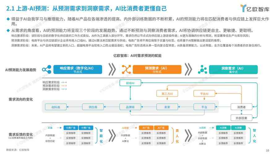 AI基金股票分析論文撰寫指南與數據解讀 第1張 AI基金股票分析論文撰寫指南與數據解讀 第1張