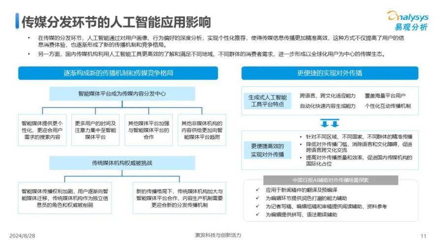 計算機AI論文,人工智能的崛起與挑戰 第1張 計算機AI論文,人工智能的崛起與挑戰 第1張