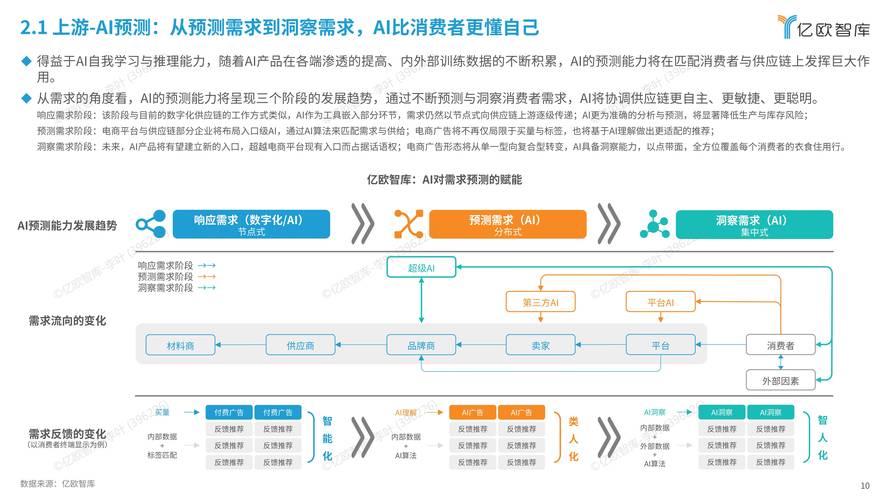 AI行業發展預測論文撰寫方法與示例分析 第1張 AI行業發展預測論文撰寫方法與示例分析 第1張