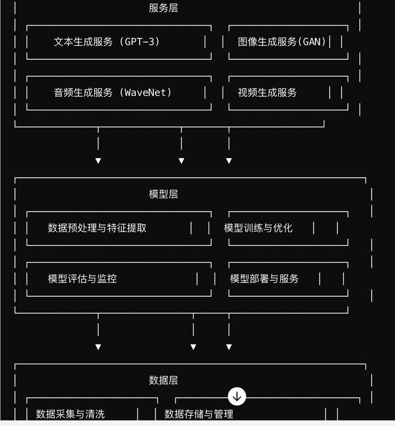 AI論文模型流程圖,從構思到發表的智能化研究之旅 第1張 AI論文模型流程圖,從構思到發表的智能化研究之旅 第1張