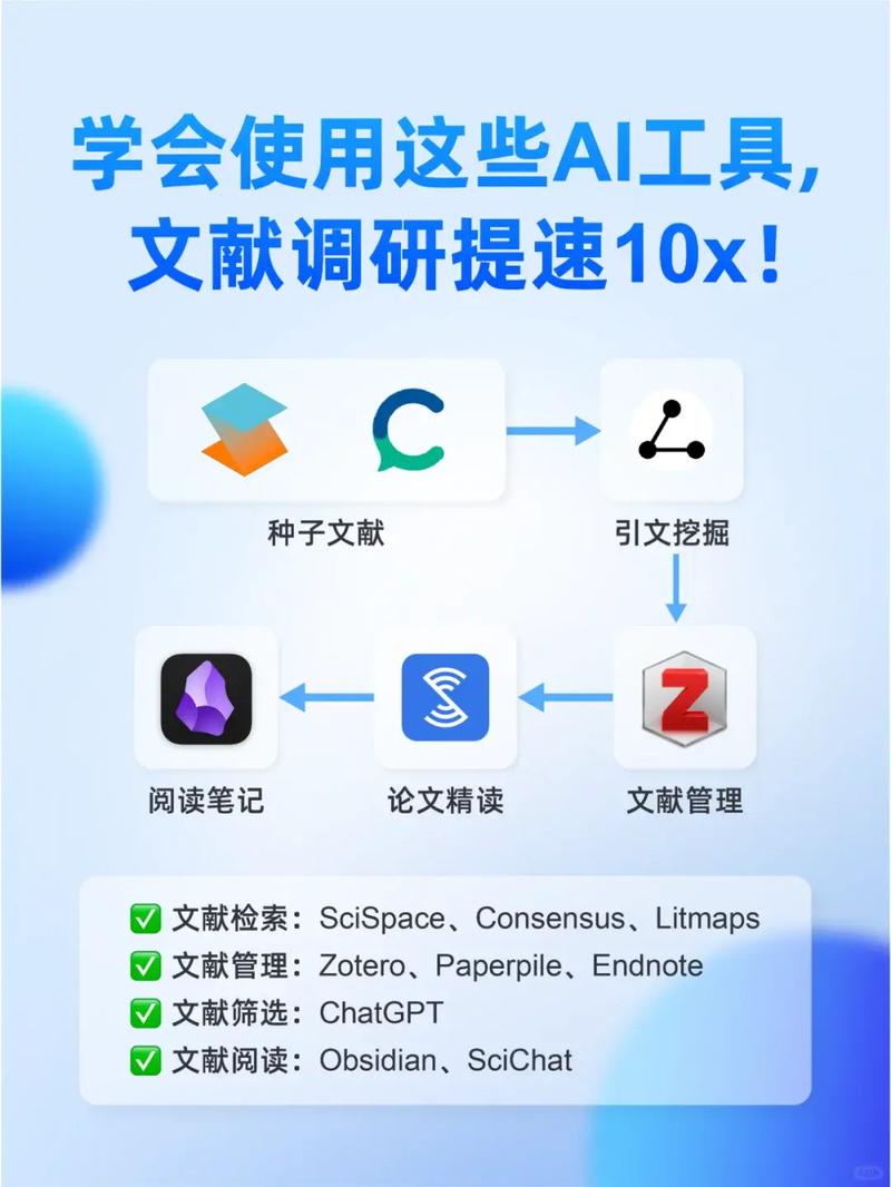 如何檢測(cè)不出AI論文文獻(xiàn)—揭秘隱形文獻(xiàn)的奇幻之旅 第1張 如何檢測(cè)不出AI論文文獻(xiàn)—揭秘隱形文獻(xiàn)的奇幻之旅 第1張