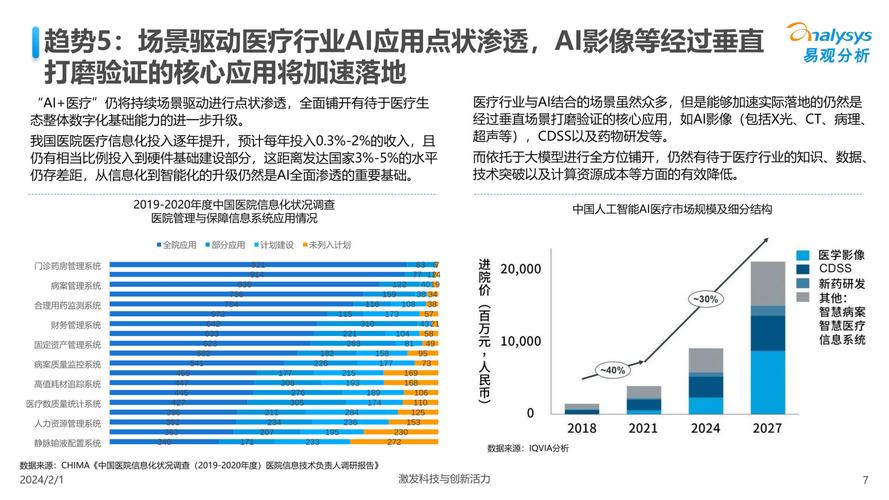 理科畢業論文AI,智能科技在數據分析領域的深度應用與前景展望 第1張 理科畢業論文AI,智能科技在數據分析領域的深度應用與前景展望 第1張