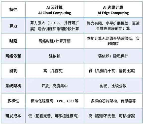 AI寫論文好用軟件,智能化寫作工具的優(yōu)勢與應(yīng)用分析 第1張 AI寫論文好用軟件,智能化寫作工具的優(yōu)勢與應(yīng)用分析 第1張