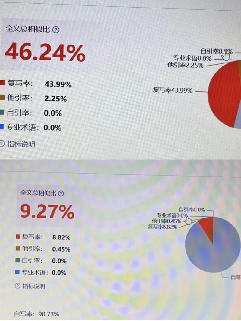 論文的AI查重率不應超過多少—深度分析與建議 第1張 論文的AI查重率不應超過多少—深度分析與建議 第1張