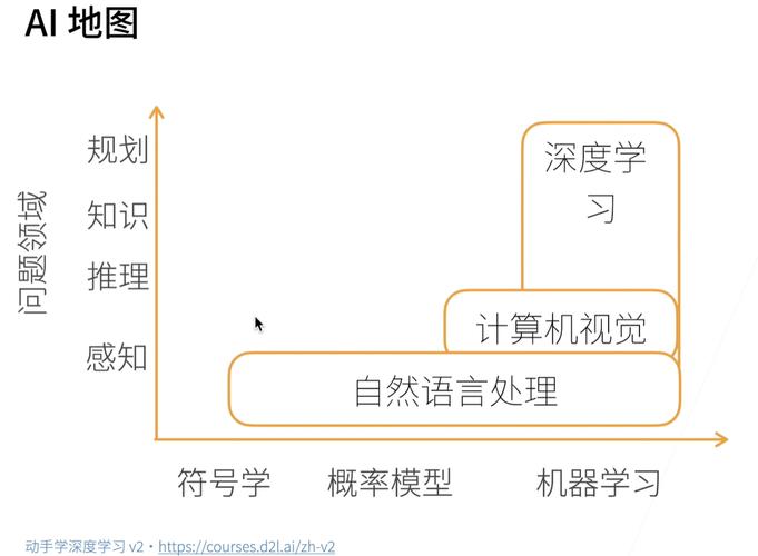 Copy AI論文,人工智能復制技術的深度分析與實現 第1張 Copy AI論文,人工智能復制技術的深度分析與實現 第1張