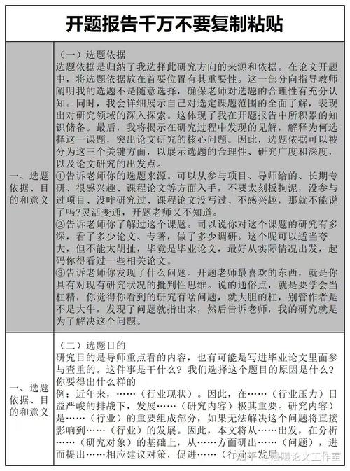 營養開題報告范文,畢業季的破冰指南—從選題到落地的全流程拆解 第1張 營養開題報告范文,畢業季的破冰指南—從選題到落地的全流程拆解 第1張