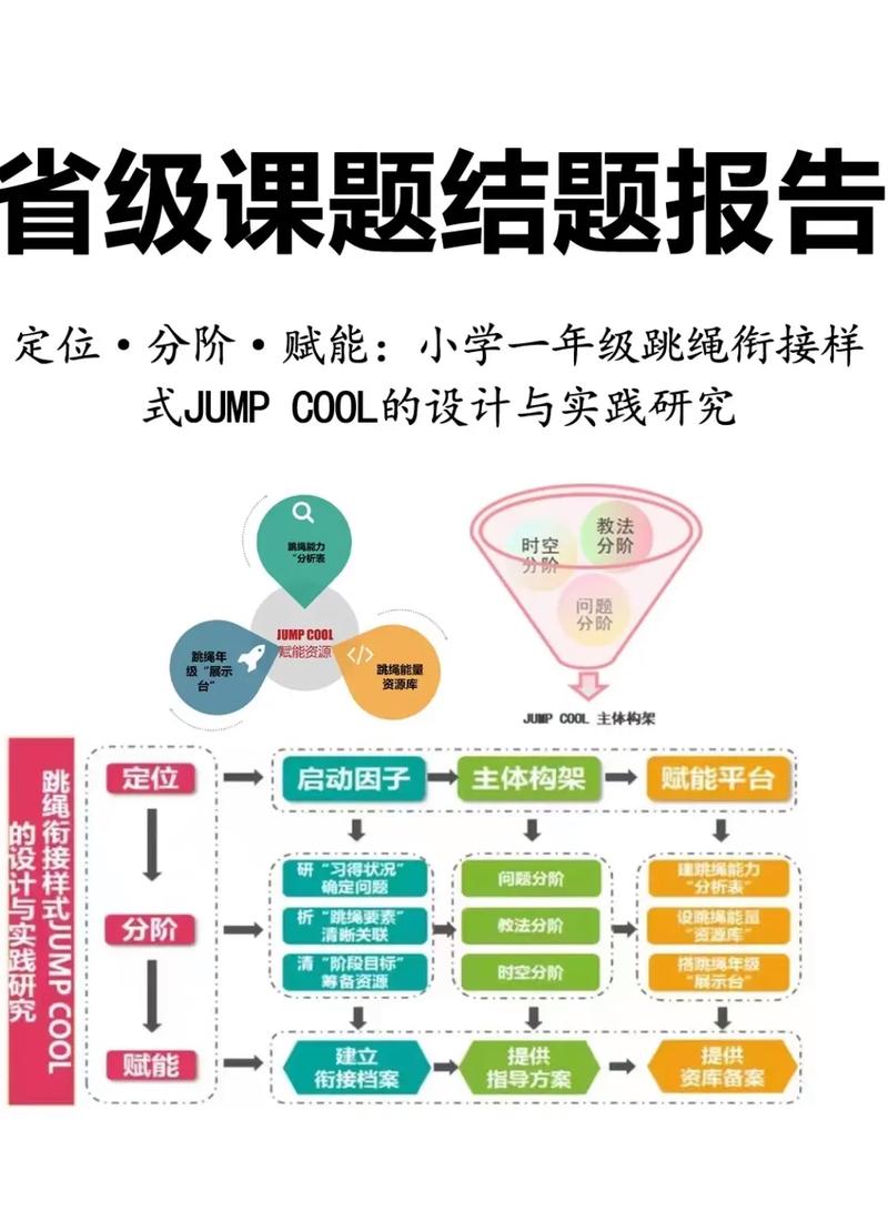 短視頻旅游開題報告,技術賦能與產業重構的融合創新 第1張 短視頻旅游開題報告,技術賦能與產業重構的融合創新 第1張