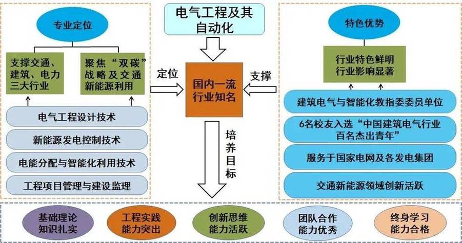 住宅智能電氣系統(tǒng),節(jié)能、安全與未來生活的創(chuàng)新實踐 第1張 住宅智能電氣系統(tǒng),節(jié)能、安全與未來生活的創(chuàng)新實踐 第1張