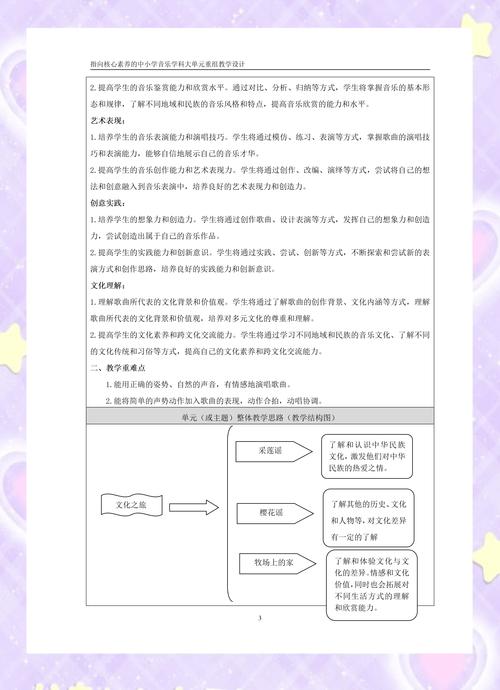 音樂教學設計開題報告,基于核心素養(yǎng)培育的育人路徑重構 第1張 音樂教學設計開題報告,基于核心素養(yǎng)培育的育人路徑重構 第1張