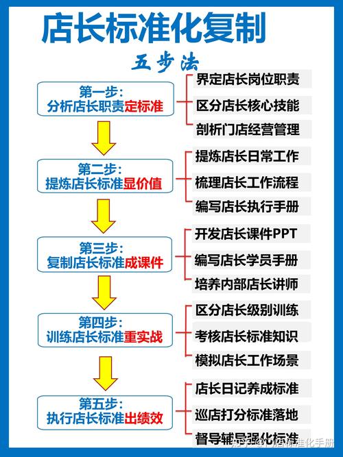 連鎖營銷畢業(yè)論文,解碼現(xiàn)代商業(yè)的復(fù)制黏貼密碼 第1張 連鎖營銷畢業(yè)論文,解碼現(xiàn)代商業(yè)的復(fù)制黏貼密碼 第1張
