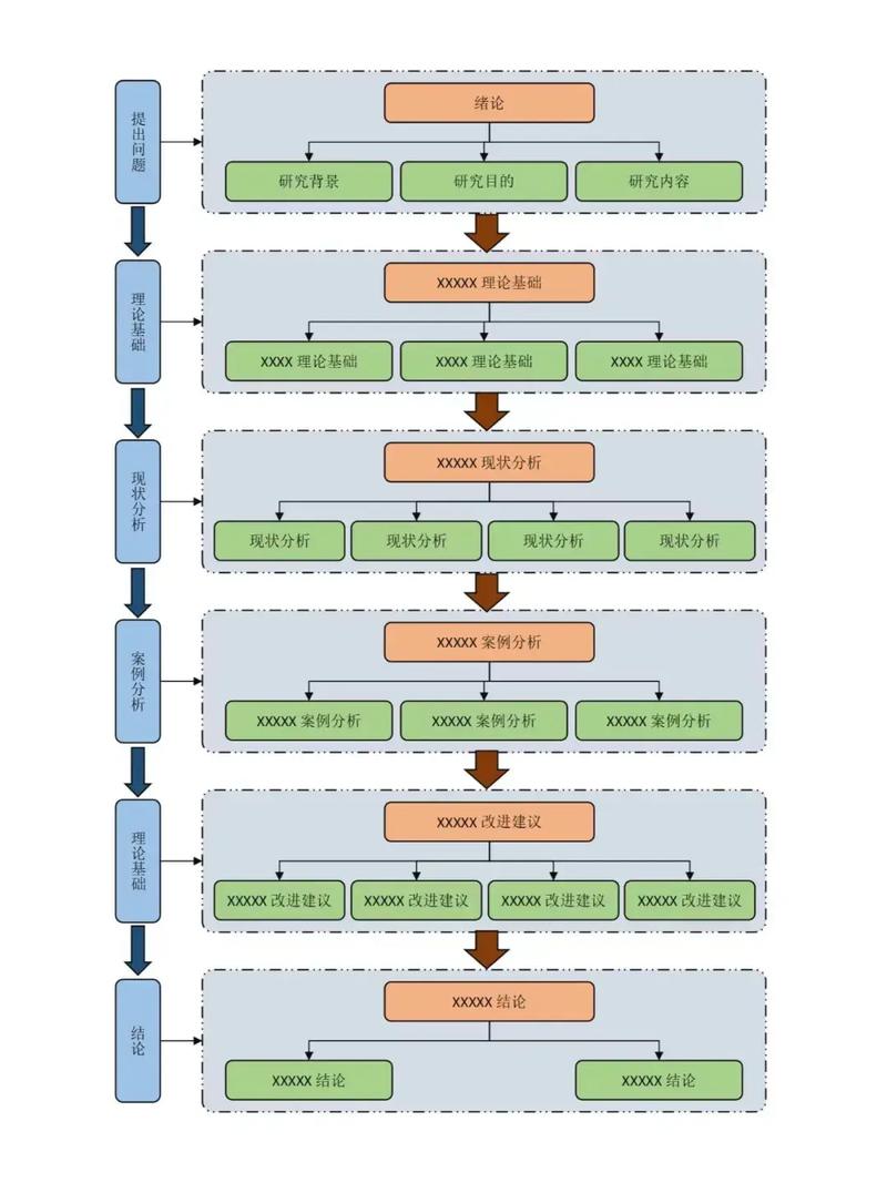 畢業論文修改,從粗放到精修的系統性提升路徑 第1張 畢業論文修改,從粗放到精修的系統性提升路徑 第1張