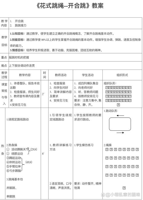 特色課間操開題報(bào)告,當(dāng)教育遇見生命律動 第1張 特色課間操開題報(bào)告,當(dāng)教育遇見生命律動 第1張