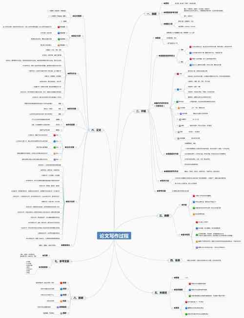 論文AI輔寫高,當智能工具成為學術新搭檔 第1張 論文AI輔寫高,當智能工具成為學術新搭檔 第1張