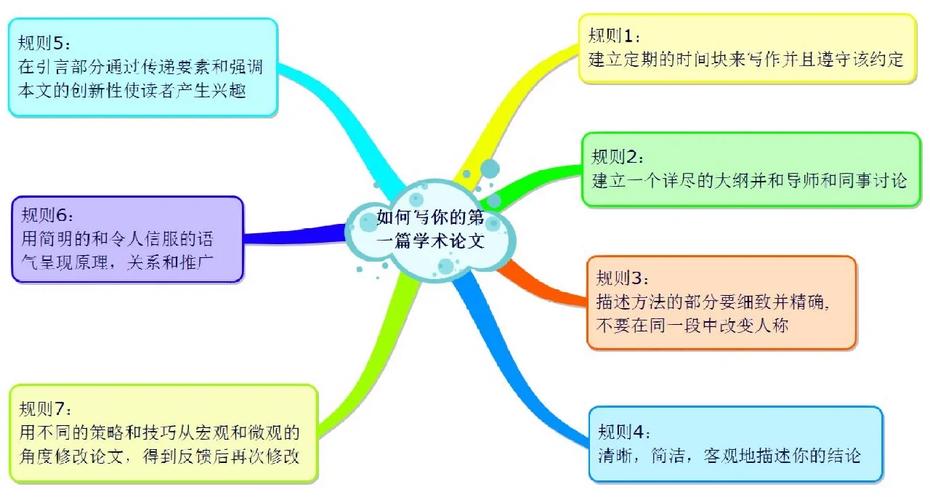以學術導航儀為引,繪制屬于你的研究星河—在畢業論文寫作中科學參考導師論文的三大法則 第1張 以學術導航儀為引,繪制屬于你的研究星河—在畢業論文寫作中科學參考導師論文的三大法則 第1張