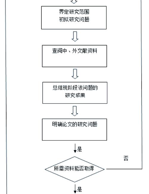 畢業(yè)論文評(píng)定流程全解析,從提交到畢業(yè)的最后一公里 第1張 畢業(yè)論文評(píng)定流程全解析,從提交到畢業(yè)的最后一公里 第1張