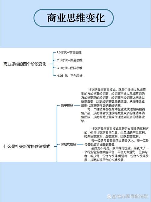 關(guān)鍵詞,新零售;供應(yīng)鏈效率;數(shù)據(jù)驅(qū)動;用戶體驗;商業(yè)模式創(chuàng)新 第1張 關(guān)鍵詞,新零售;供應(yīng)鏈效率;數(shù)據(jù)驅(qū)動;用戶體驗;商業(yè)模式創(chuàng)新 第1張