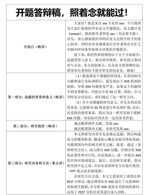 復旦大學開題報告走過場?不,這是學術界的靈魂拷問! 第1張 復旦大學開題報告走過場?不,這是學術界的靈魂拷問! 第1張