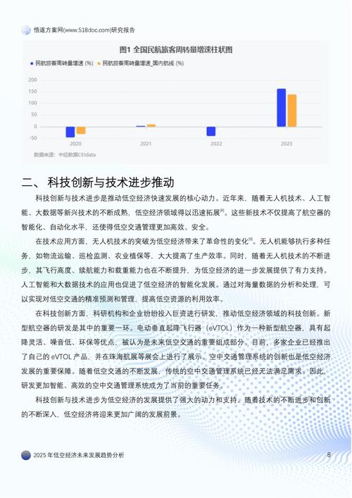 未來趨勢與戰(zhàn)略啟示
趨勢預(yù)測) 第1張 未來趨勢與戰(zhàn)略啟示
趨勢預(yù)測) 第1張