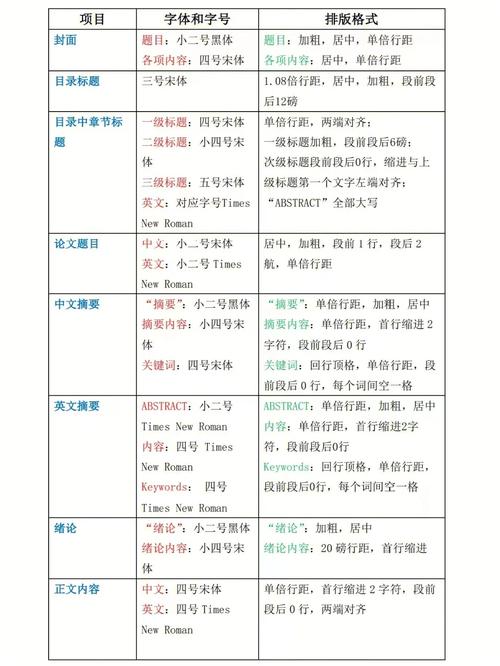 畢業論文格式全解析,從排版到提交的實用指南 第1張 畢業論文格式全解析,從排版到提交的實用指南 第1張