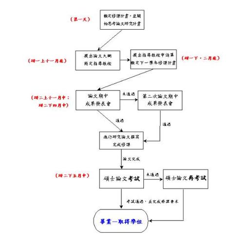 碩士畢業論文發表時間的價值重構，基于全球學術出版趨勢的實證分析