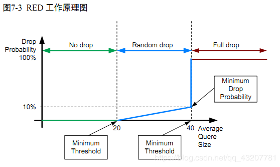 變體(先滿足隨機化需求) 第1張 變體(先滿足隨機化需求) 第1張