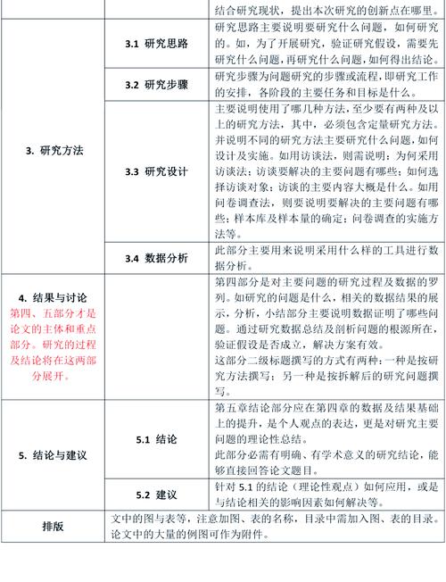 產品運營專業畢業論文寫作指南，從選題到落地的全流程實戰攻略  第1張