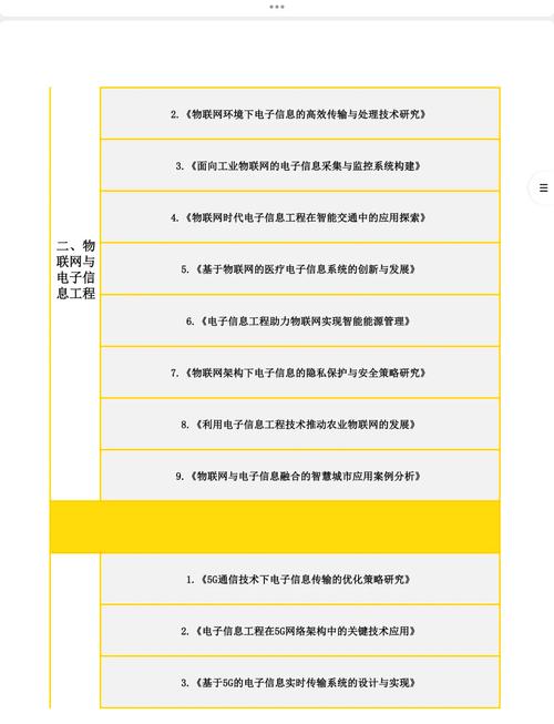 開題報告維度，那些讓你脫穎而出的科研通關秘籍