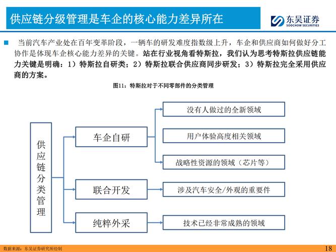 特斯拉營(yíng)銷策略分析畢業(yè)論文,當(dāng)科技狂人玩轉(zhuǎn)汽車營(yíng)銷的底層邏輯 第1張 特斯拉營(yíng)銷策略分析畢業(yè)論文,當(dāng)科技狂人玩轉(zhuǎn)汽車營(yíng)銷的底層邏輯 第1張