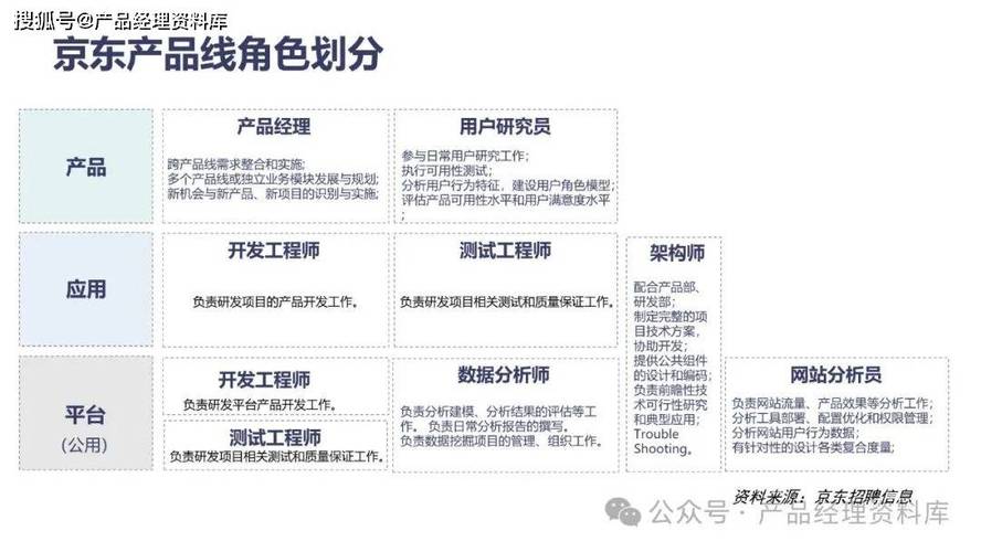 京東商業模式創新研究,基于平臺經濟視角的實證分析 第1張 京東商業模式創新研究,基于平臺經濟視角的實證分析 第1張