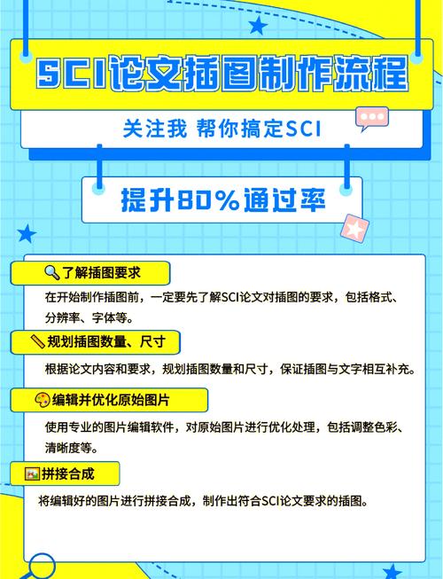 畢業論文技巧大揭秘，圖片篇！手把手教你打造吸睛圖表  第1張