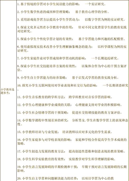 畢業(yè)論文方向選擇理由,別讓迷茫耽誤畢業(yè)!這四個理由讓你不再糾結 第1張 畢業(yè)論文方向選擇理由,別讓迷茫耽誤畢業(yè)!這四個理由讓你不再糾結 第1張