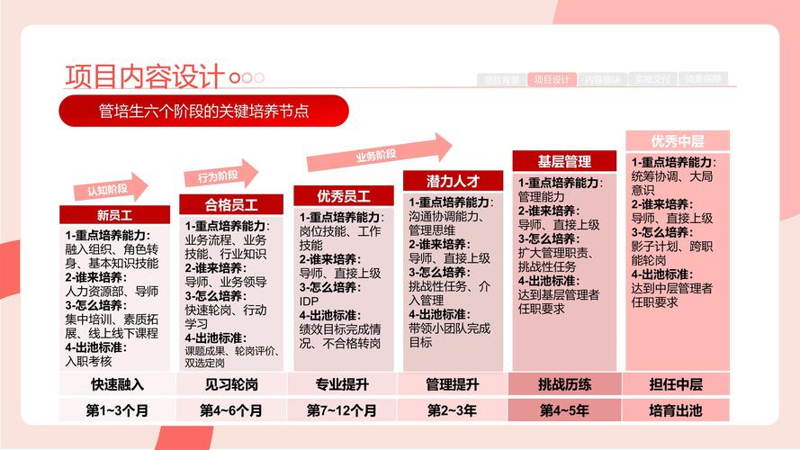 從理論到實踐,探索培訓開發在組織成長中的關鍵作用 第1張 從理論到實踐,探索培訓開發在組織成長中的關鍵作用 第1張