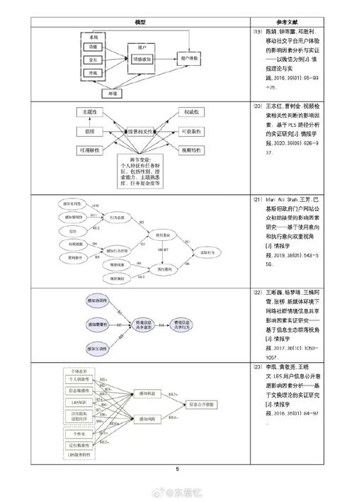 畢業論文研究模型構建,像搭樂高一樣玩轉學術框架 第1張 畢業論文研究模型構建,像搭樂高一樣玩轉學術框架 第1張