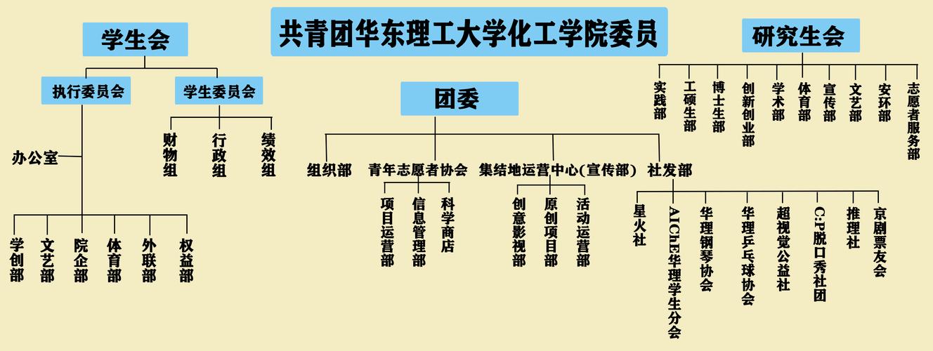 關鍵詞,高校團干工作;青年發(fā)展;實證研究;三維聯(lián)動模式 第1張 關鍵詞,高校團干工作;青年發(fā)展;實證研究;三維聯(lián)動模式 第1張