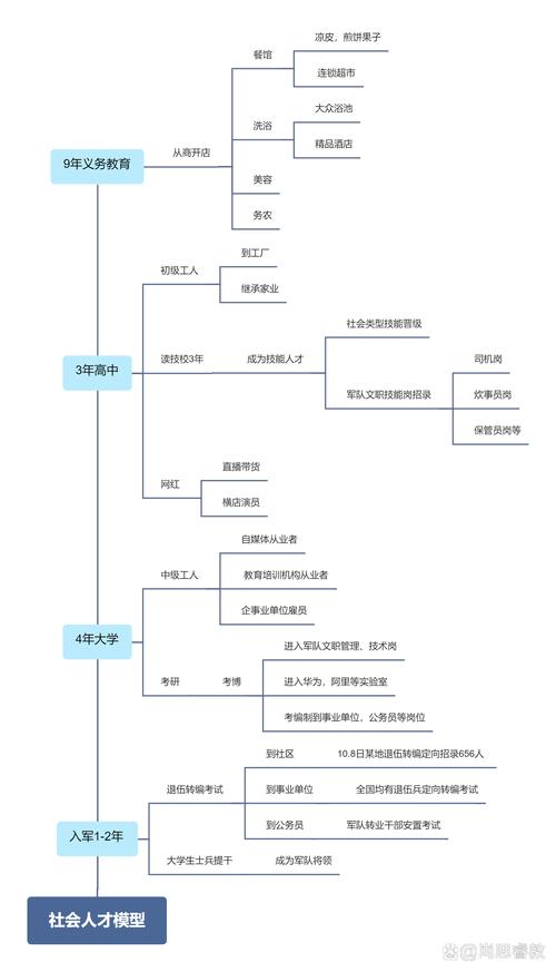 會計畢業論文設想，價值重構的理論與實踐創新路徑