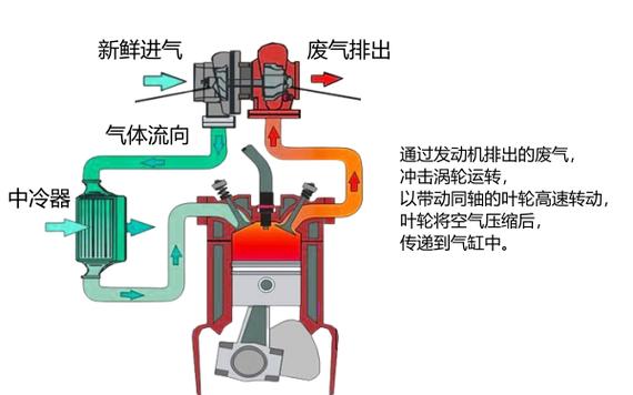 渦輪增壓技術在動力系統中的創新應用與發展前景研究 第1張 渦輪增壓技術在動力系統中的創新應用與發展前景研究 第1張
