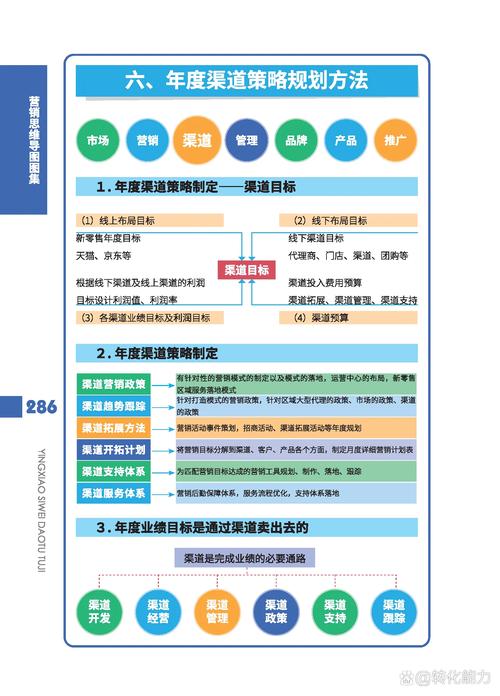 營銷開題報(bào)告演講稿,從破局到增長—一場營銷人的思維突圍戰(zhàn) 第1張 營銷開題報(bào)告演講稿,從破局到增長—一場營銷人的思維突圍戰(zhàn) 第1張