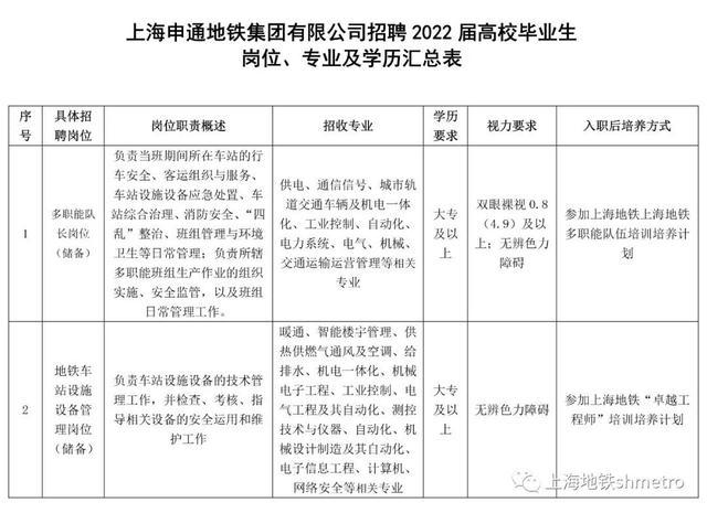 城軌車站安全畢業論文,地鐵安全背后的數字守護者 第1張 城軌車站安全畢業論文,地鐵安全背后的數字守護者 第1張