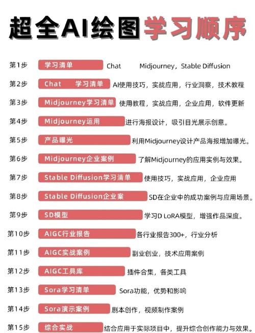 AI學術論文大全,從工具到伙伴的進化之路 第1張 AI學術論文大全,從工具到伙伴的進化之路 第1張