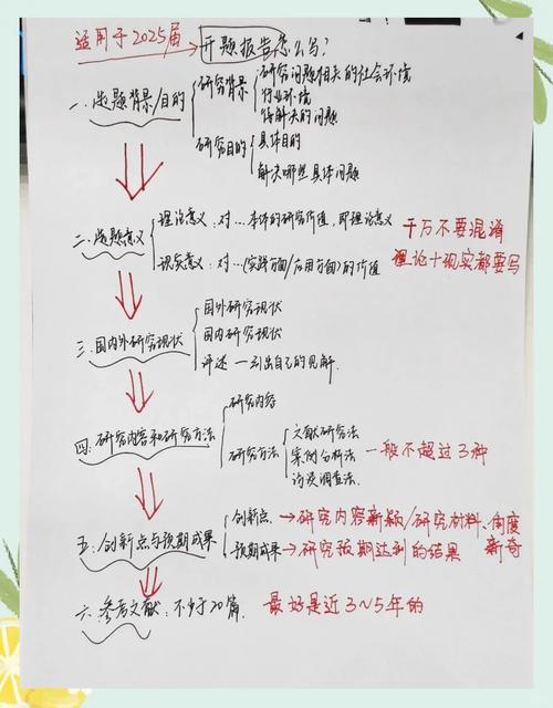 開題報告方案收集的黃金三問，不會寫？這三招讓你輕松破局  第1張