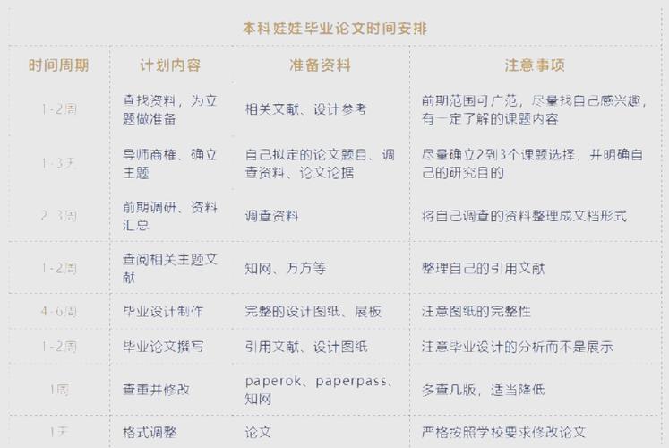 畢業論文這五個階段，每個階段都藏著大學生成長的秘密  第1張