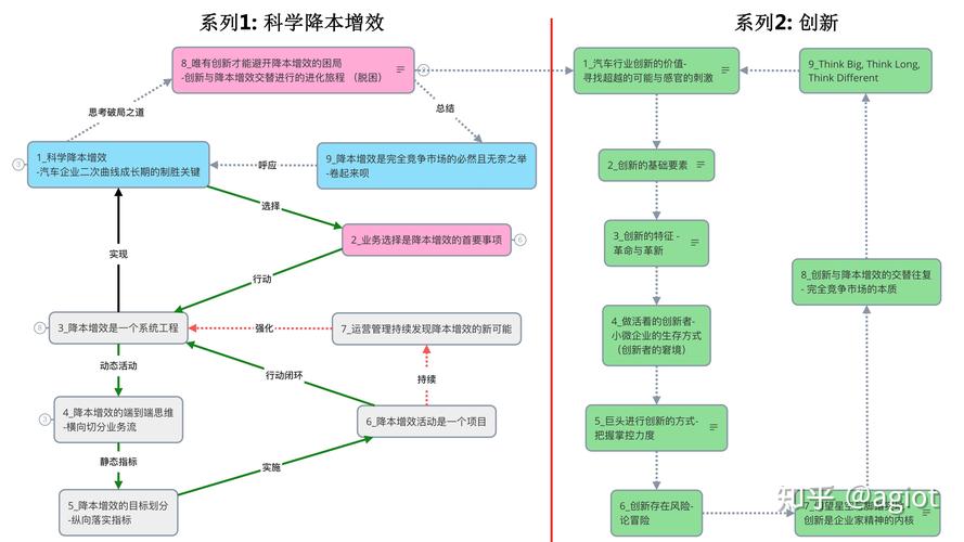 實踐賦能，比亞迪實習經歷對畢業論文質量的提升路徑探析  第1張