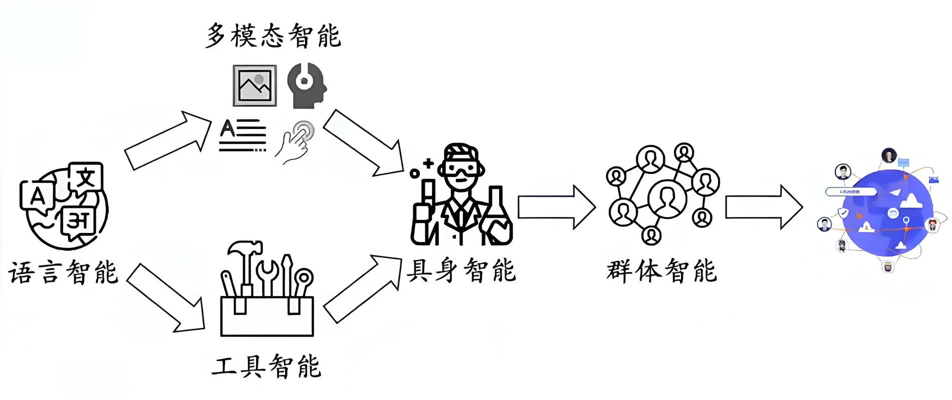 當AI畫筆遇上設計革命,解碼全球設計領域正在發生的智能進化 第1張 當AI畫筆遇上設計革命,解碼全球設計領域正在發生的智能進化 第1張