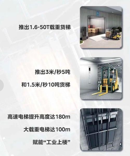 載貨電梯設計創新,開啟垂直物流新篇章的開題盛宴 第1張 載貨電梯設計創新,開啟垂直物流新篇章的開題盛宴 第1張
