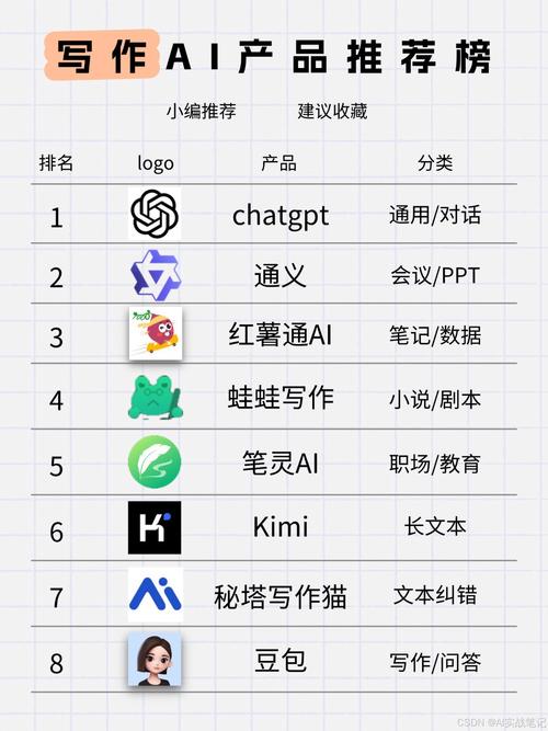 AI寫作軟件GitHub，革命性的文案生產力工具